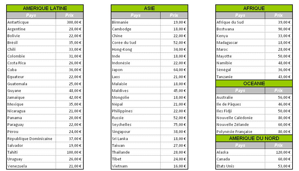 Economiser pour faire le tour du monde !